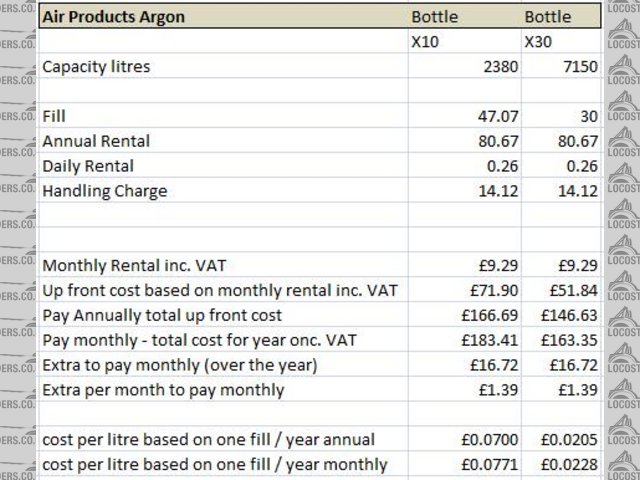 Rescued attachment AP Argon Costs.jpg